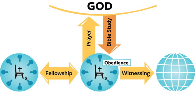 Balancing Profit with Godly Principles